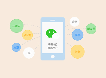 共享微信8億用戶，讓應用觸手可及，打造微信全生態(tài)